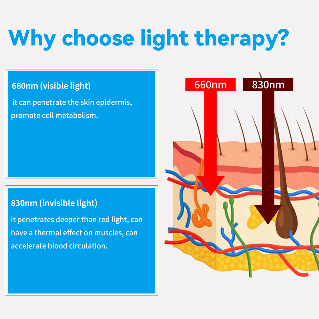 Red Light Therapy Hair Growth Hat, Effective Hair Regrowth and Hair Loss Therapy for Men and Women