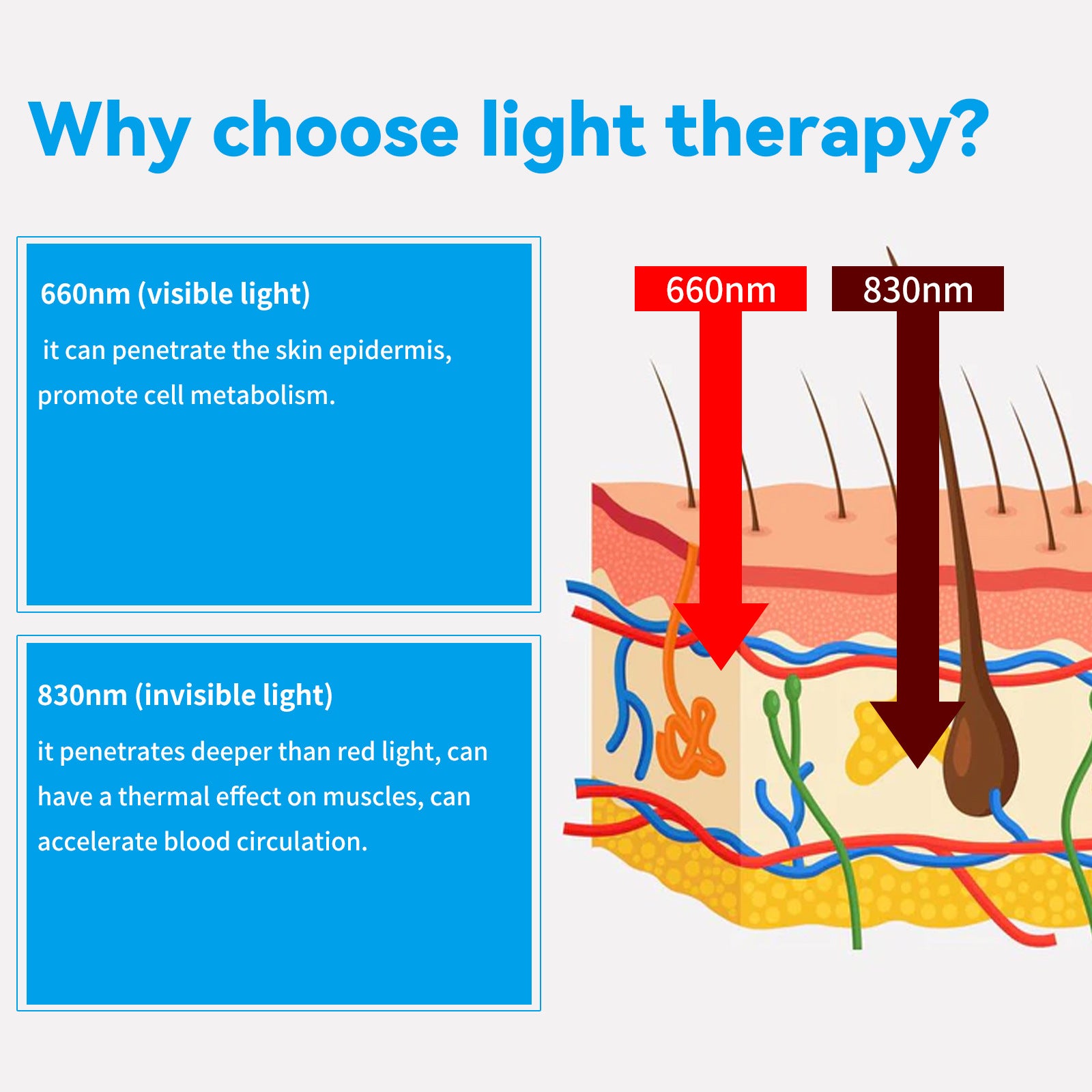 Red Light Therapy Hair Growth Hat, Effective Hair Regrowth and Hair Loss Therapy for Men and Women