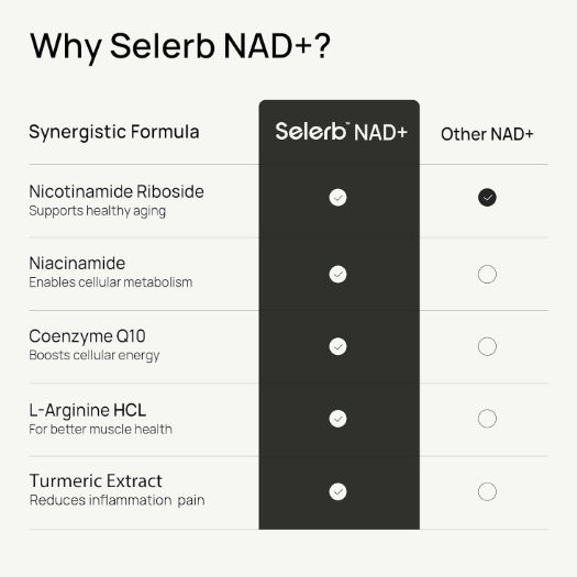 Selerb NAD+ Capsules | Advanced Anti-Aging & Cellular Renewal Formula