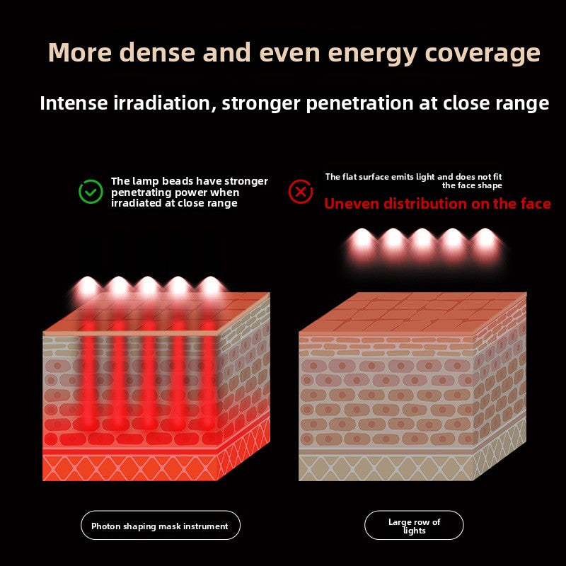 Red Light Therapy for Face, Portable LED Face Mask